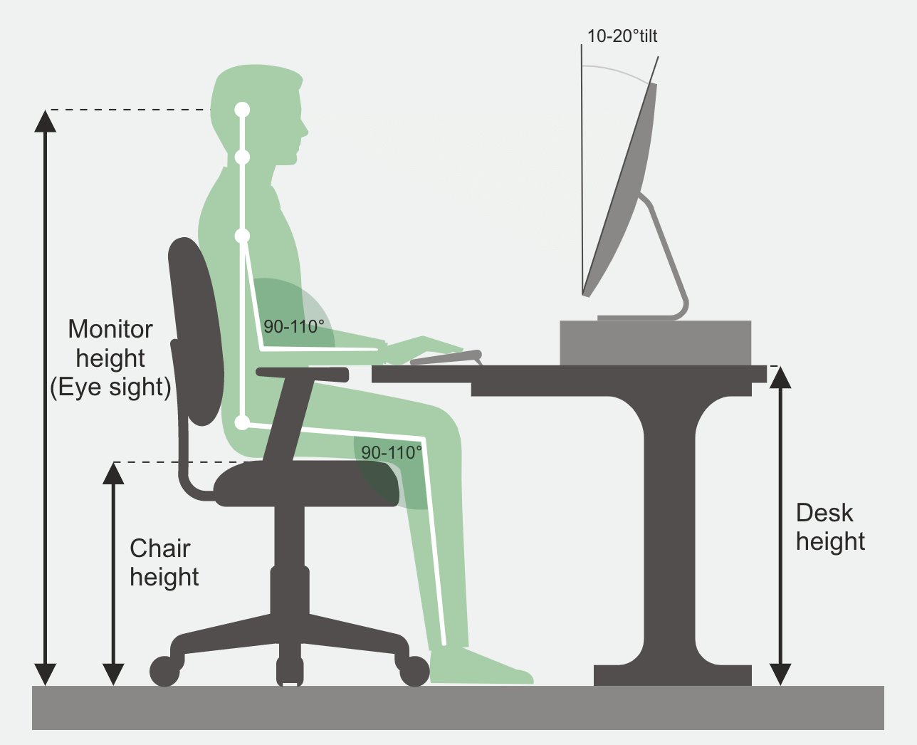 ارگونومی بدن در هنگام تایپ (نشستن، حالت دست و...)
